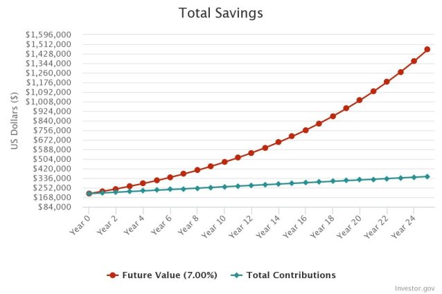 Compound interest calculation