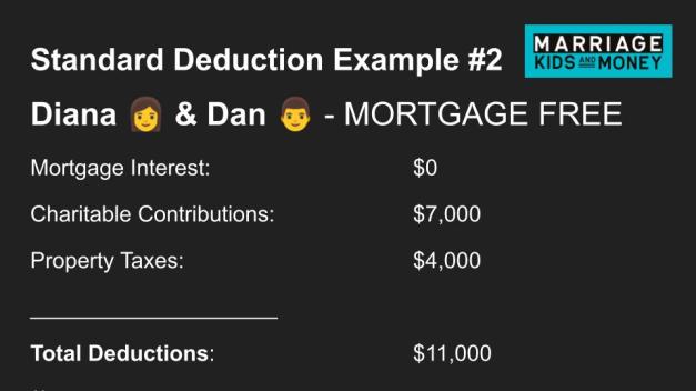 Mortgage Interest Tax Deduction Example