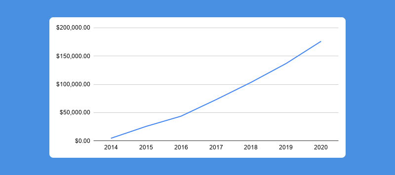 401k growth